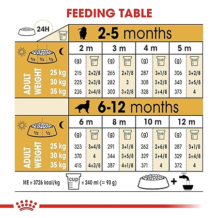 Royal Canin Golden Retriever Puppy Dry Food