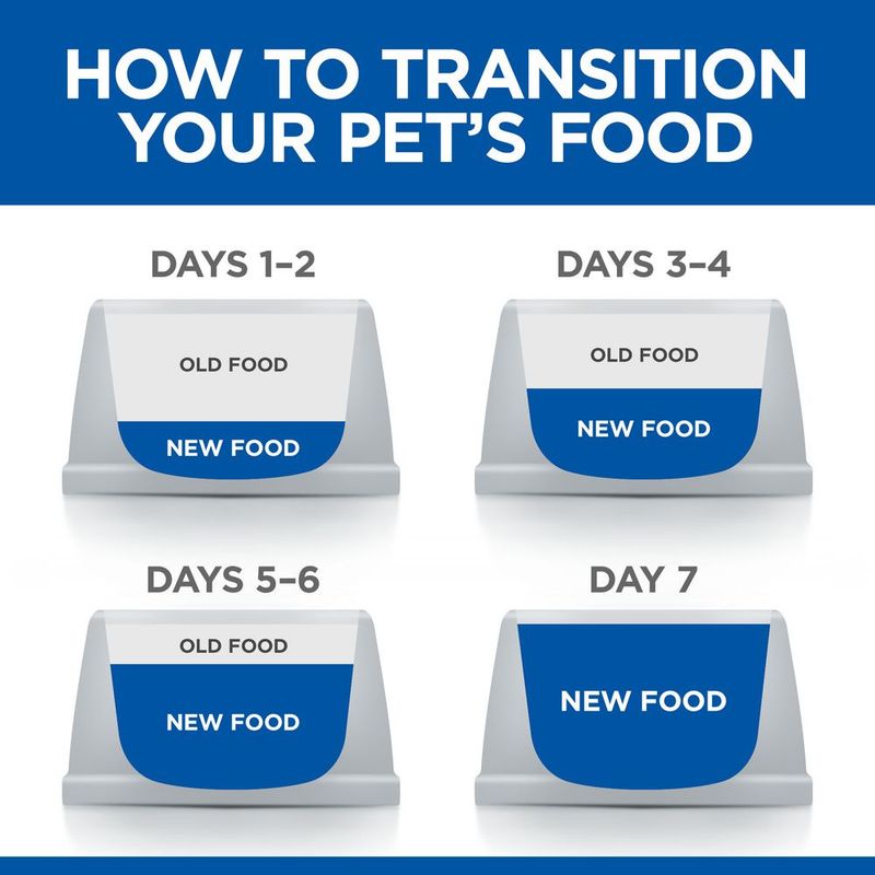 Hill's Science Plan Feline Young Adult Sterilised with Chicken