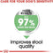 Royal Canin Maxi Digestive Care Adult Dry Food