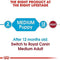 Royal Canin Medium Puppy Dry Food