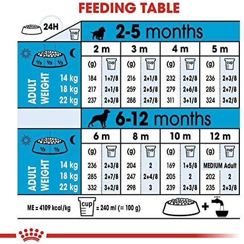 Royal Canin Medium Puppy Dry Food