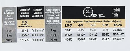 PURINA Pro Plan Optistart Chicken Small & Mini Puppy Dry Food