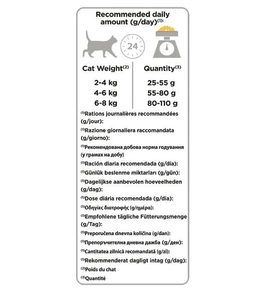 PURINA Pro Plan Sterilised Optidigest Adult Chicken Dry Cat Food