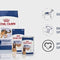 Royal Canin Maxi Adult Dry Dog Food