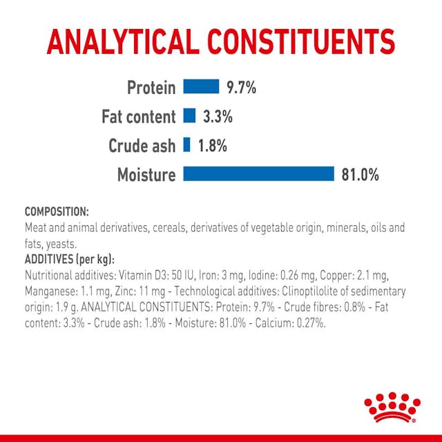Royal Canin Indoor Sterilised in Jelly Cat Wet Food