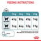 Royal Canin Hairball Care Adult Dry Cat Food