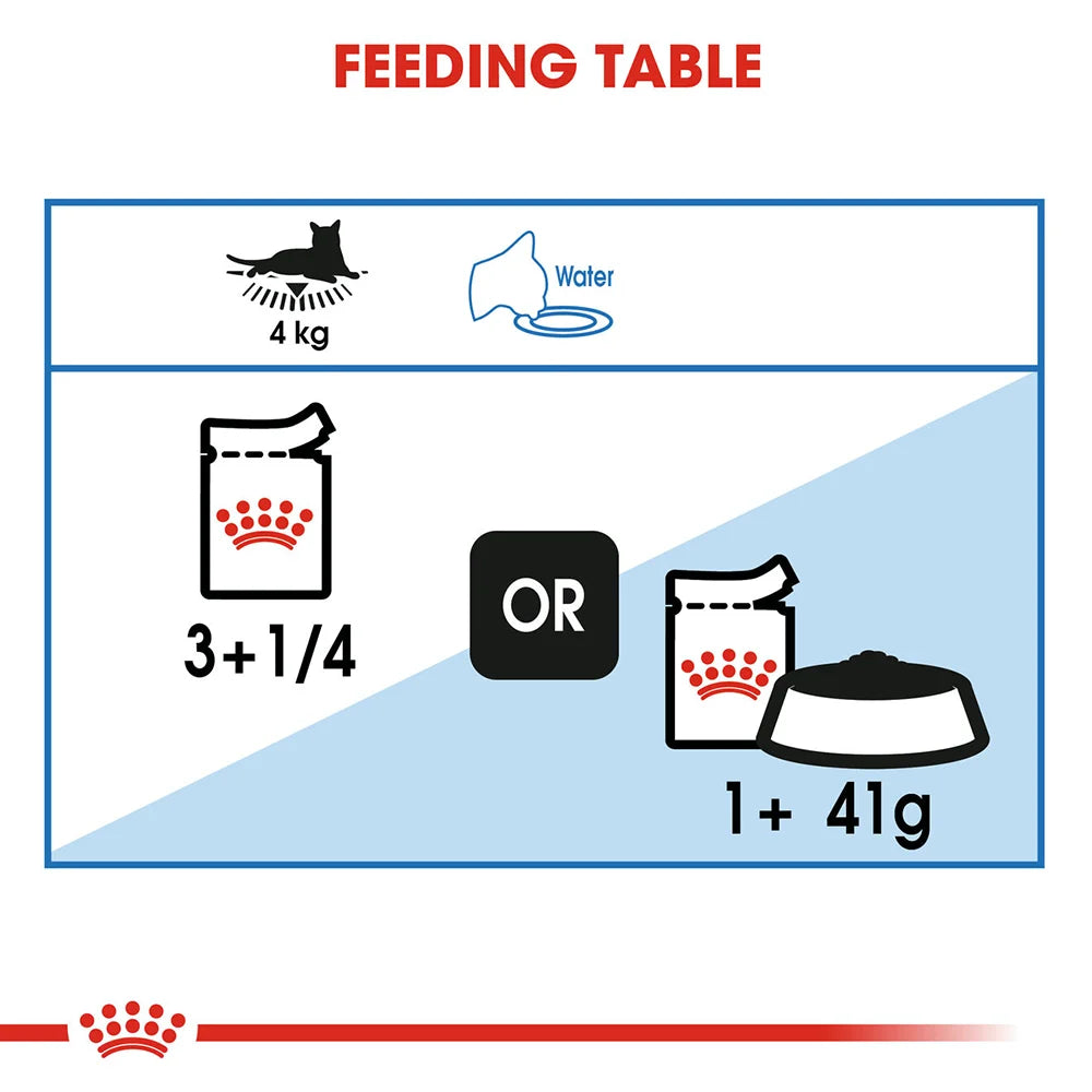 Royal Canin Ultra Light in Gravy Adult Wet Cat Food