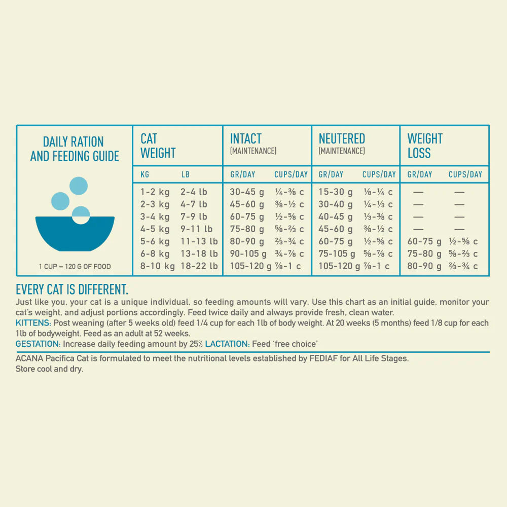 Acana Pacifica Dry Cat Food