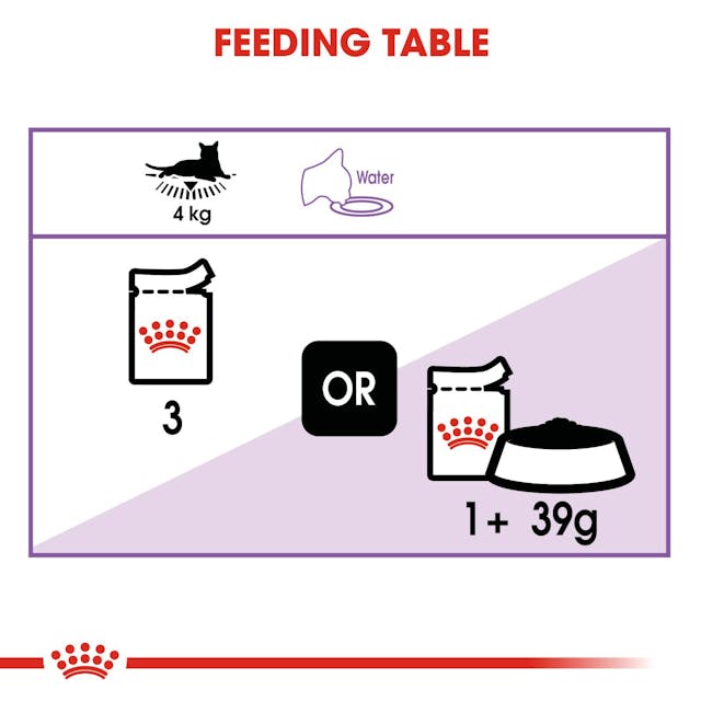 Royal Canin Indoor Sterilised in Gravy Cat Wet Food