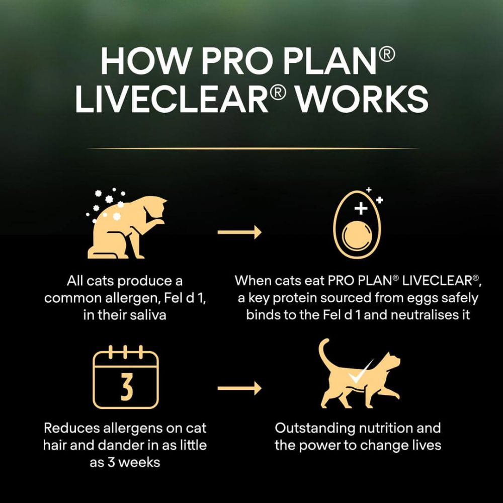 PURINA Pro Plan LiveClear Sterilised Adult Cat Dry Food
