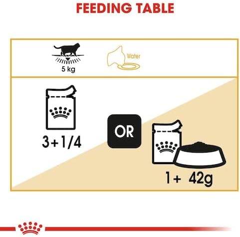 Royal Canin British Shorthair Adult Wet Cat Food