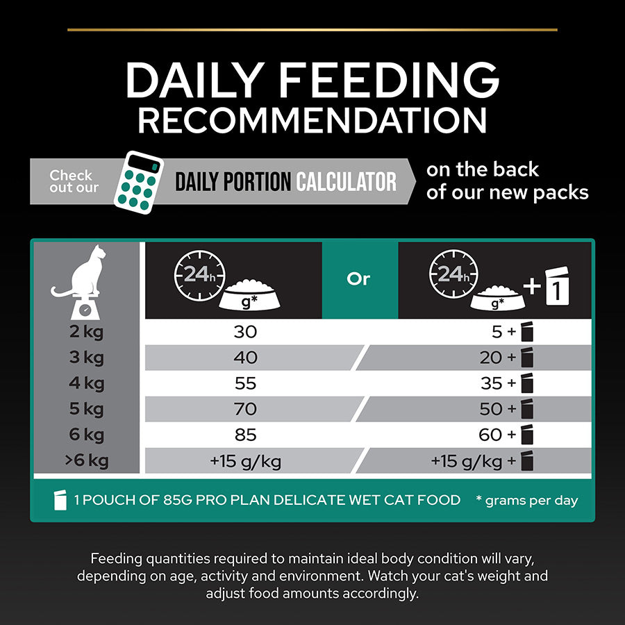 PURINA Pro Plan Adult Renal Plus Chicken Dry Cat Food
