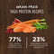 Instinct Original Grain Free Salmon Dry Cat Food