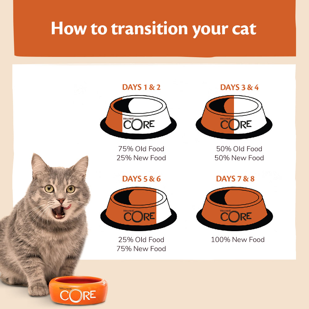 Wellness Core Tender Cuts with Salmon and Tuna in Gravy Cat Wet Food