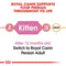 Royal Canin Persian Kitten Dry Food