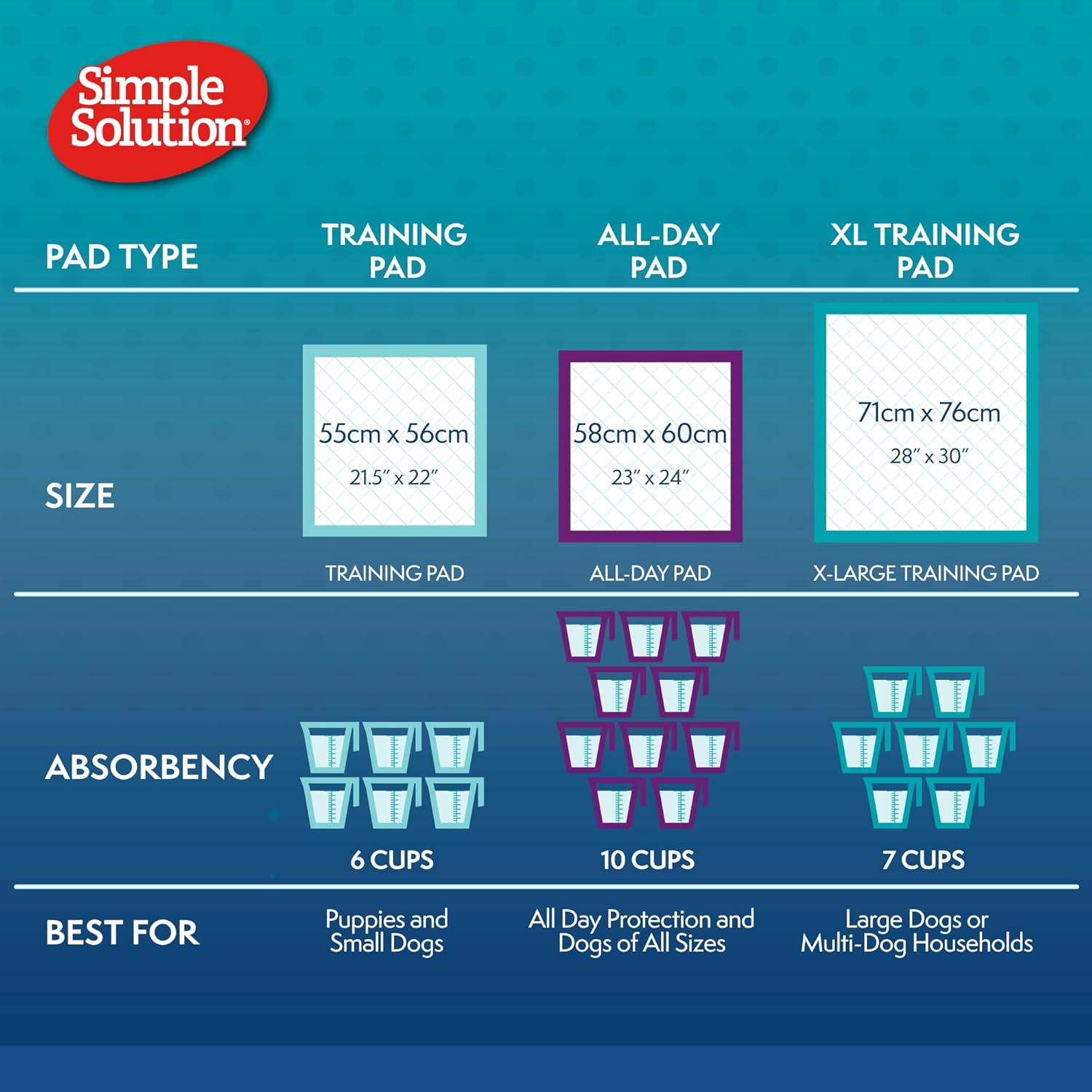 Simple Solution Economy Puppy Training Pad