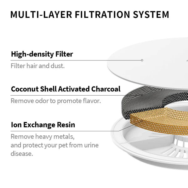 PetKit Eversweet Smart Water Fountain Replacement Filters for Cats