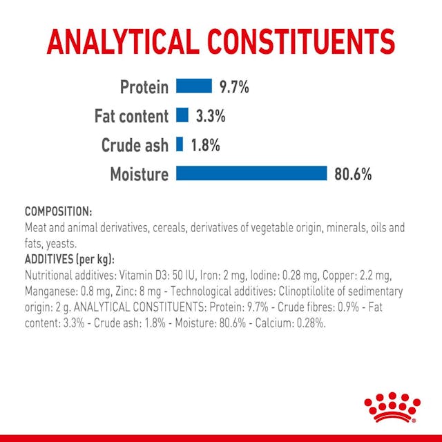 Royal Canin Indoor Sterilised in Gravy Cat Wet Food