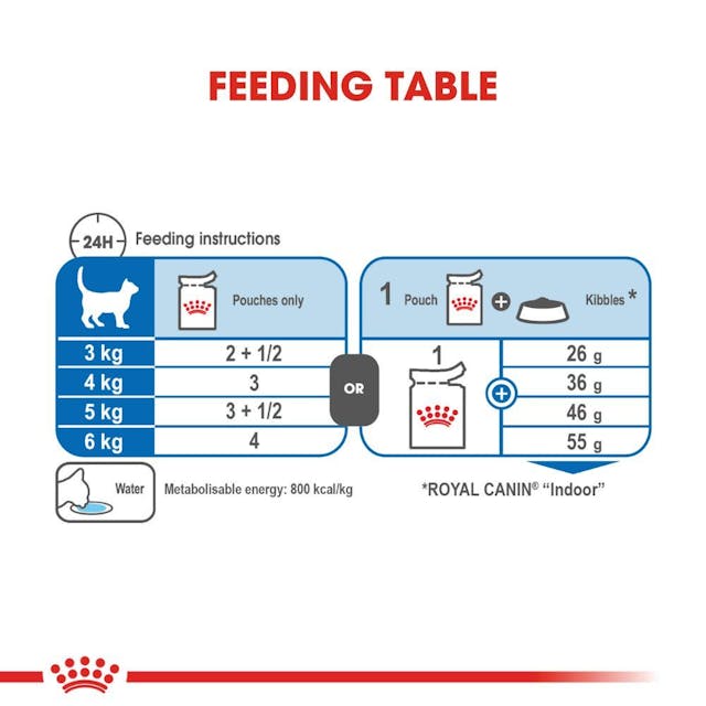 Royal Canin Indoor Sterilised in Gravy Cat Wet Food