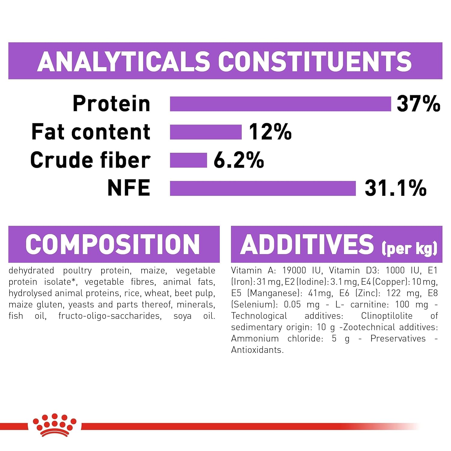Royal Canin Sterilised 37 Adult Dry Cat Food