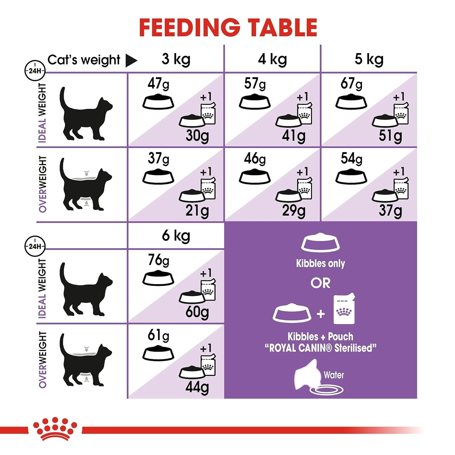 Royal Canin Sterilised 37 Adult Dry Cat Food