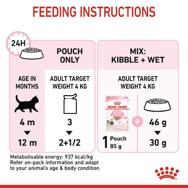 Royal Canin Kitten Instinctive in Gravy Wet Food
