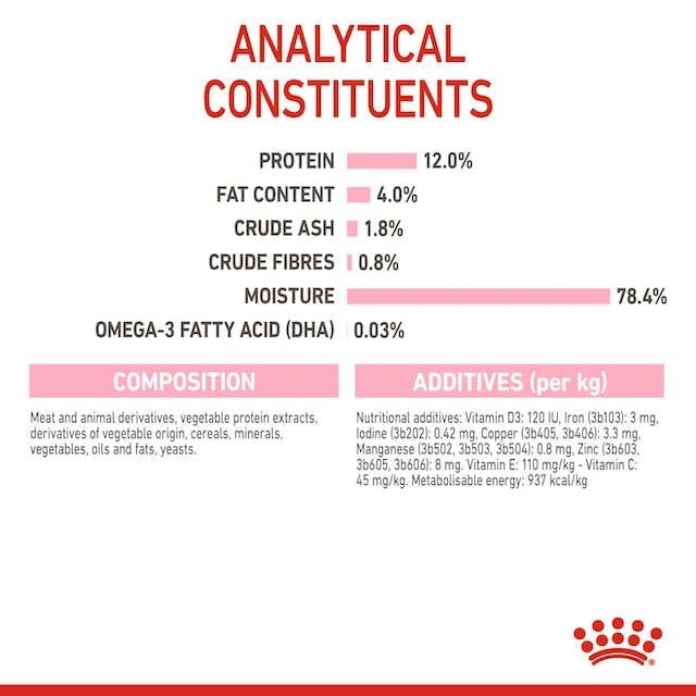 Royal Canin Kitten Instinctive in Gravy Wet Food