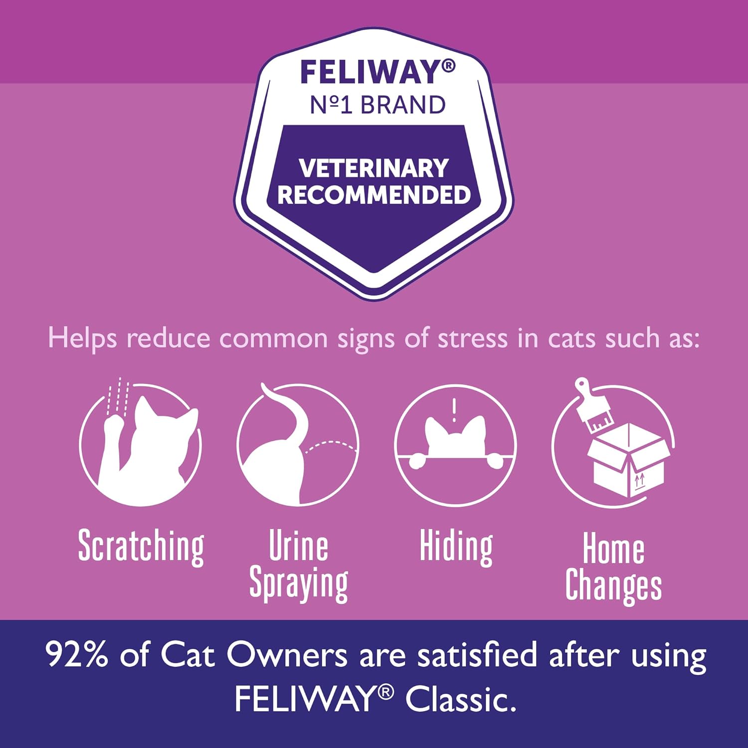 Feliway Classic Diffuser + Refill for Cats