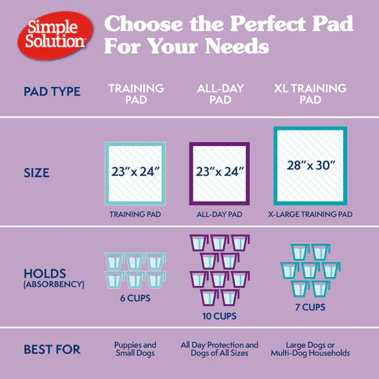 Simple Solution All Day Premium Dog Pads Lavender Scent 100pcs