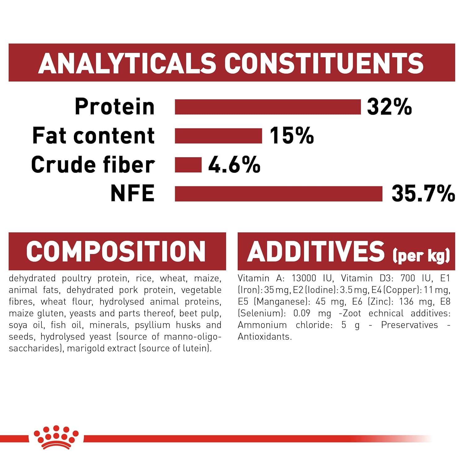 Royal Canin Regular Fit 32 Adult Dry Cat Food