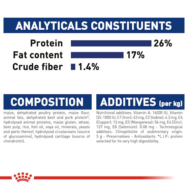 Royal Canin Maxi Adult Dry Dog Food