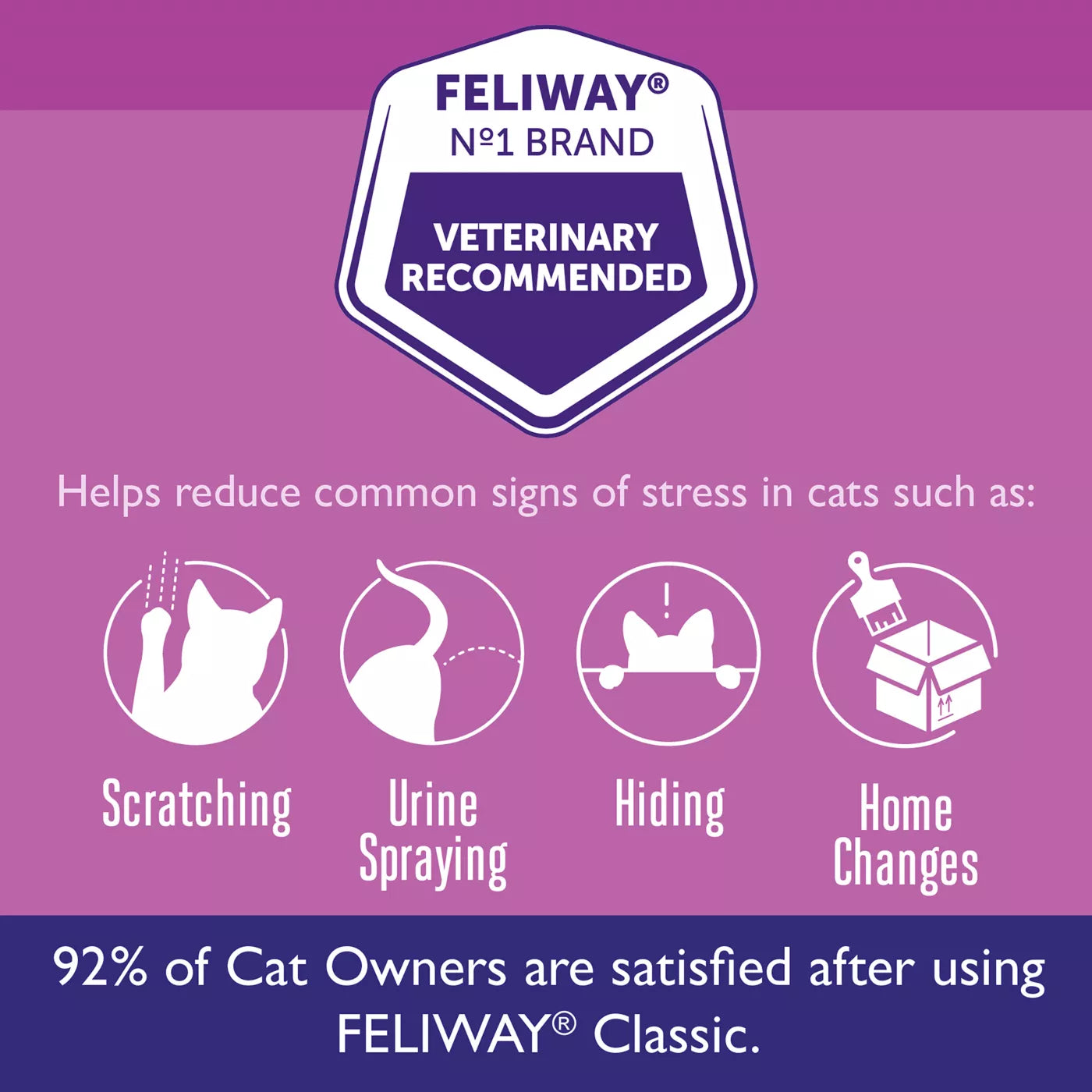Feliway Classic Spray for Cats