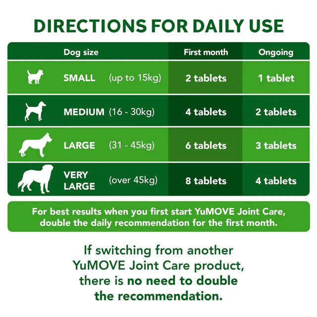 Lintbells YuMOVE Joint Care Supplement for Dogs