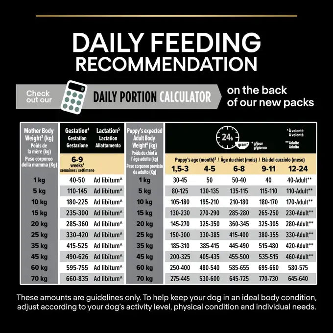 PURINA Pro Plan Optidigest Medium Sensitive Lamb Adult Dry Dog Food