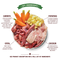 Lily's Kitchen Chicken Recipe Puppy Food