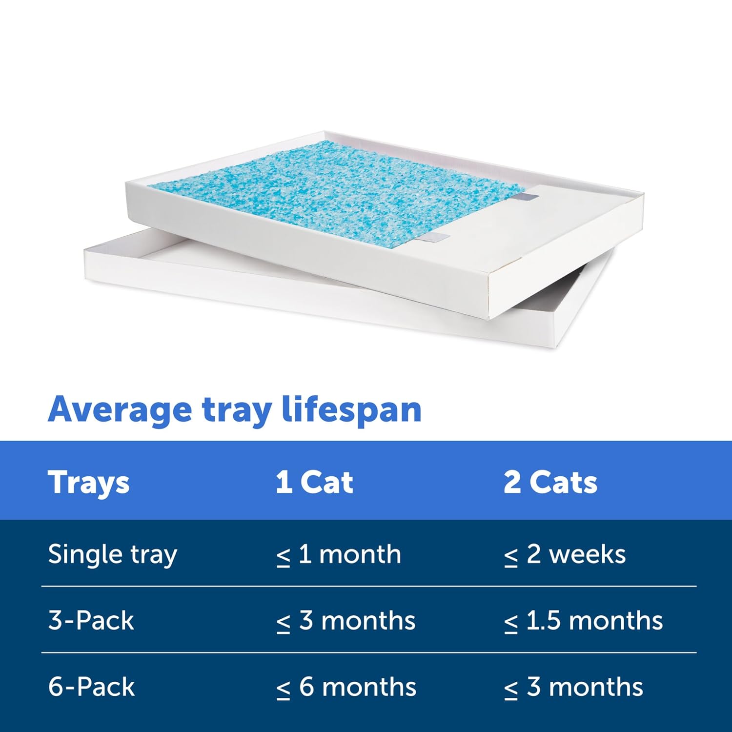 PetSafe ScoopFree Refill Cat Litter Tray
