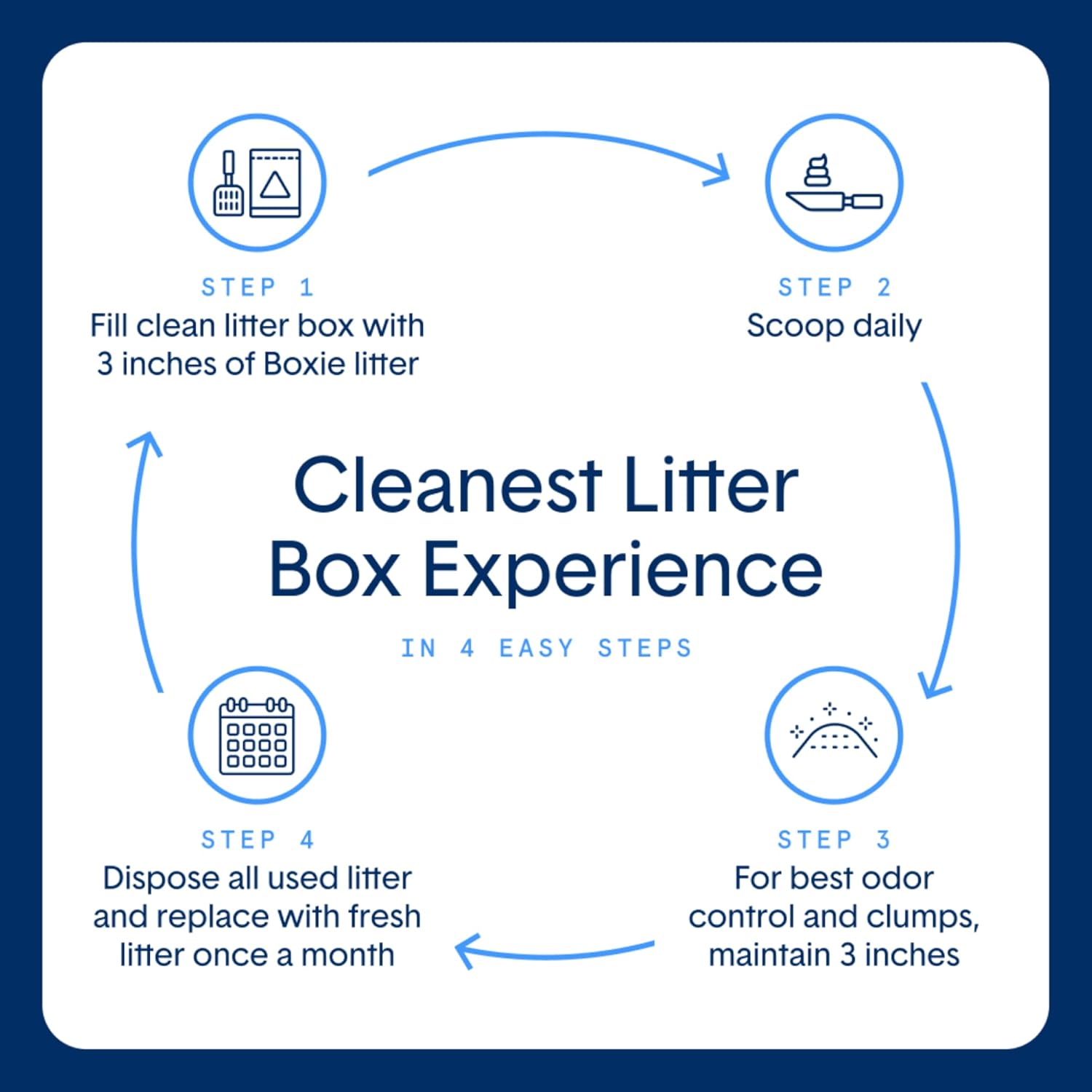 Boxiecat Extra Strength Premium Clumping Clay Litter Flex Bag