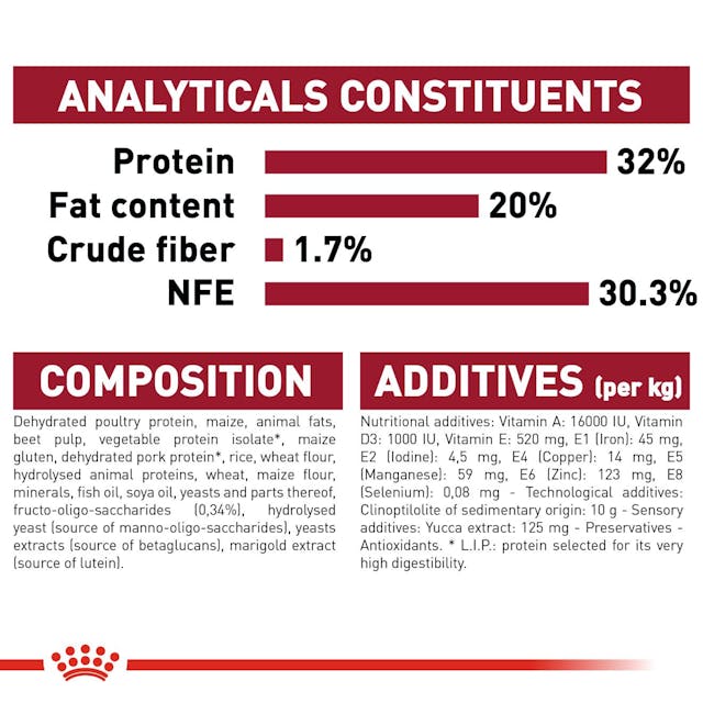 Royal Canin Medium Puppy Dry Food