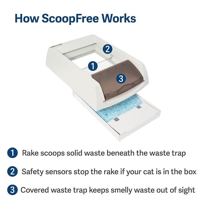 PetSafe ScoopFree Ultra Automatic Self-Cleaning Machine for Cat Litter