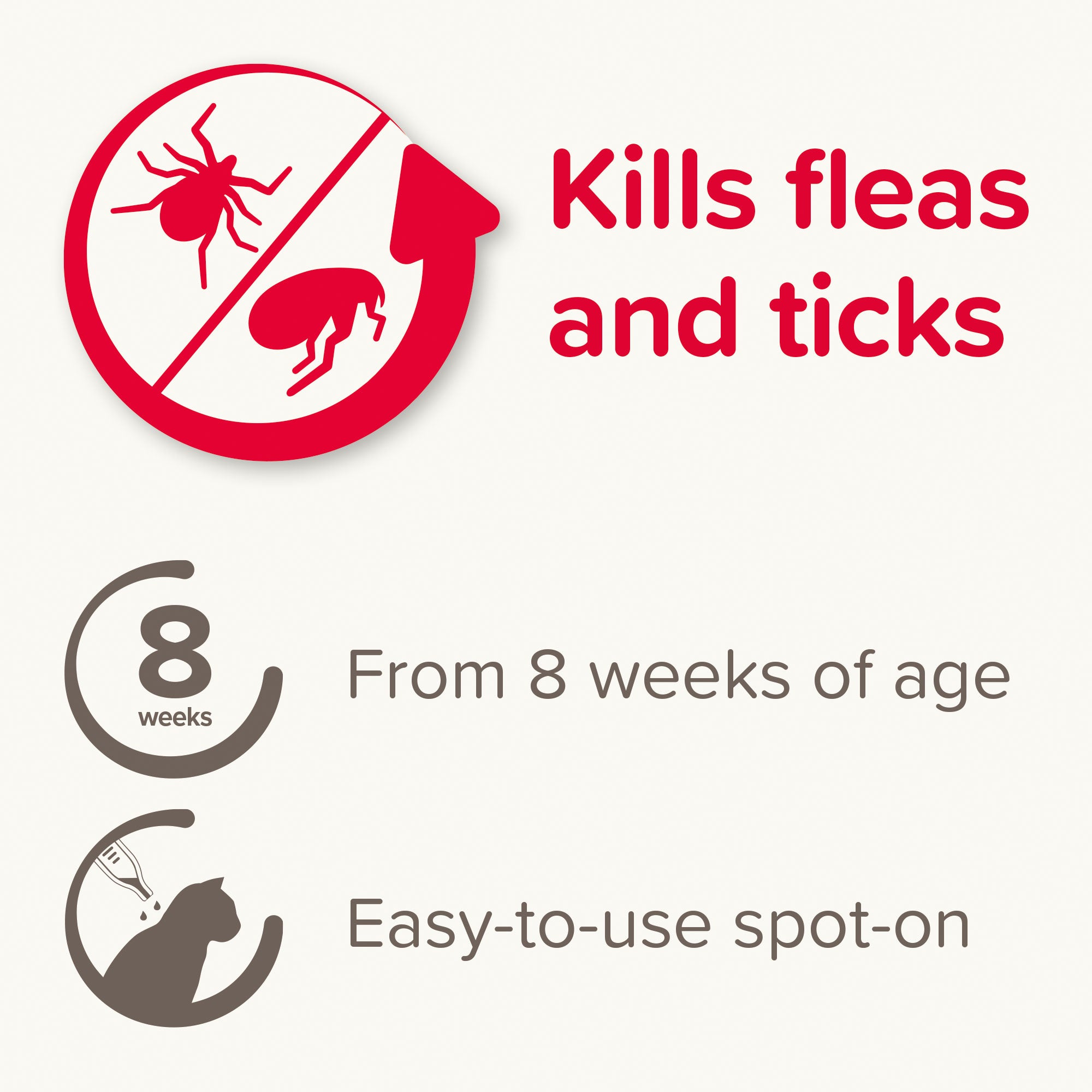 Beaphar Fiprotec Spot-On Flea & Tick Treatment for Cats