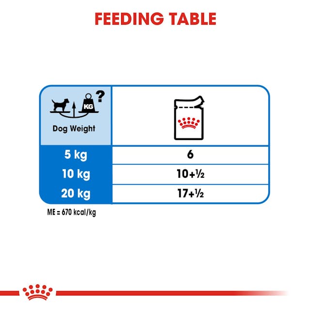 Royal Canin Light Weight Care Wet Food