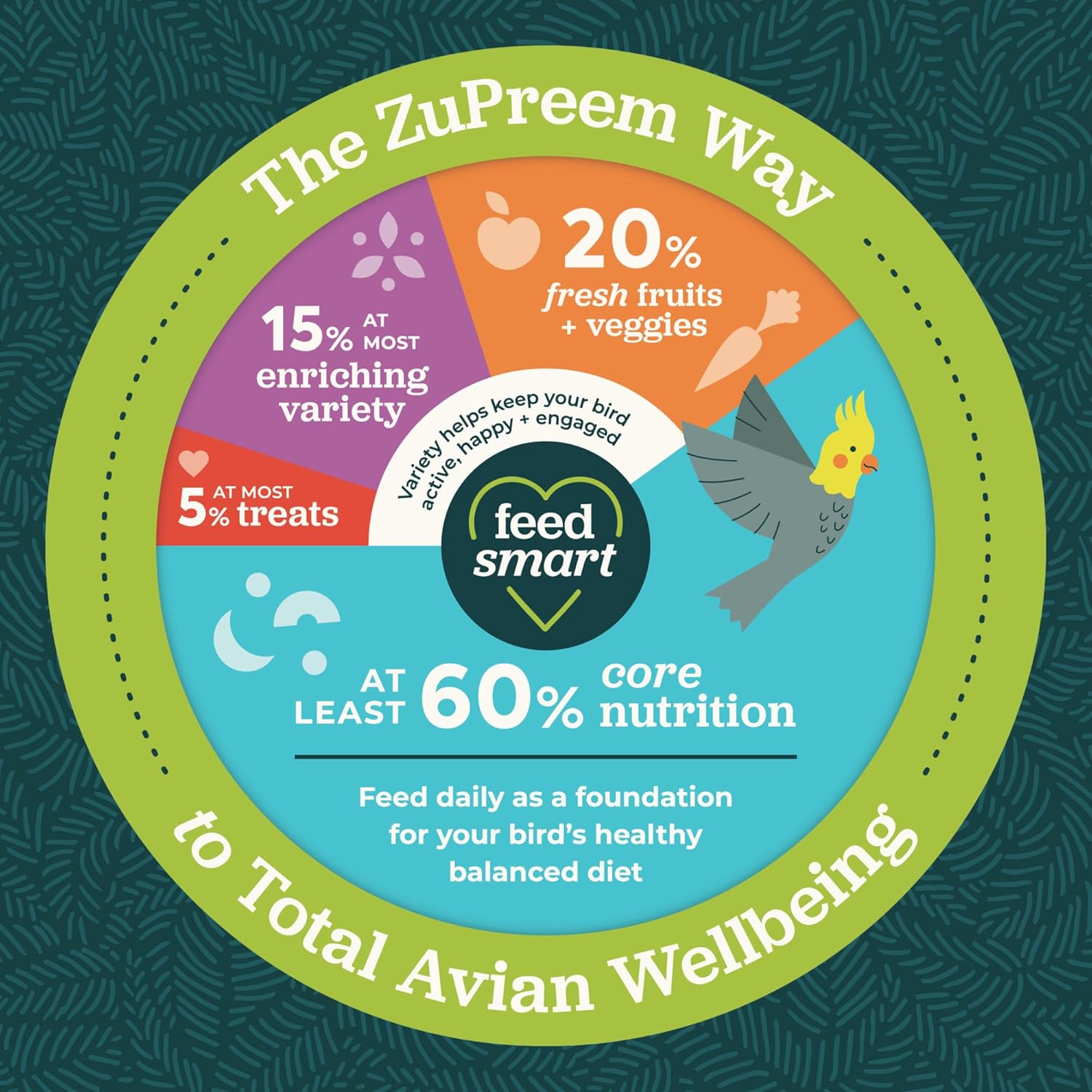 ZuPreem FruitBlend Medium Parrot Food
