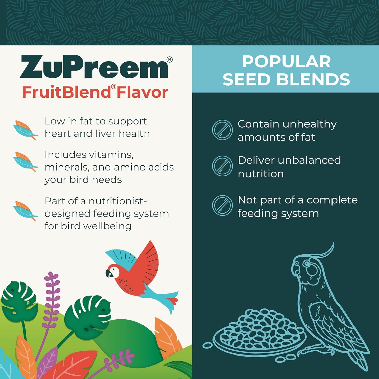 ZuPreem FruitBlend Medium Parrot Food