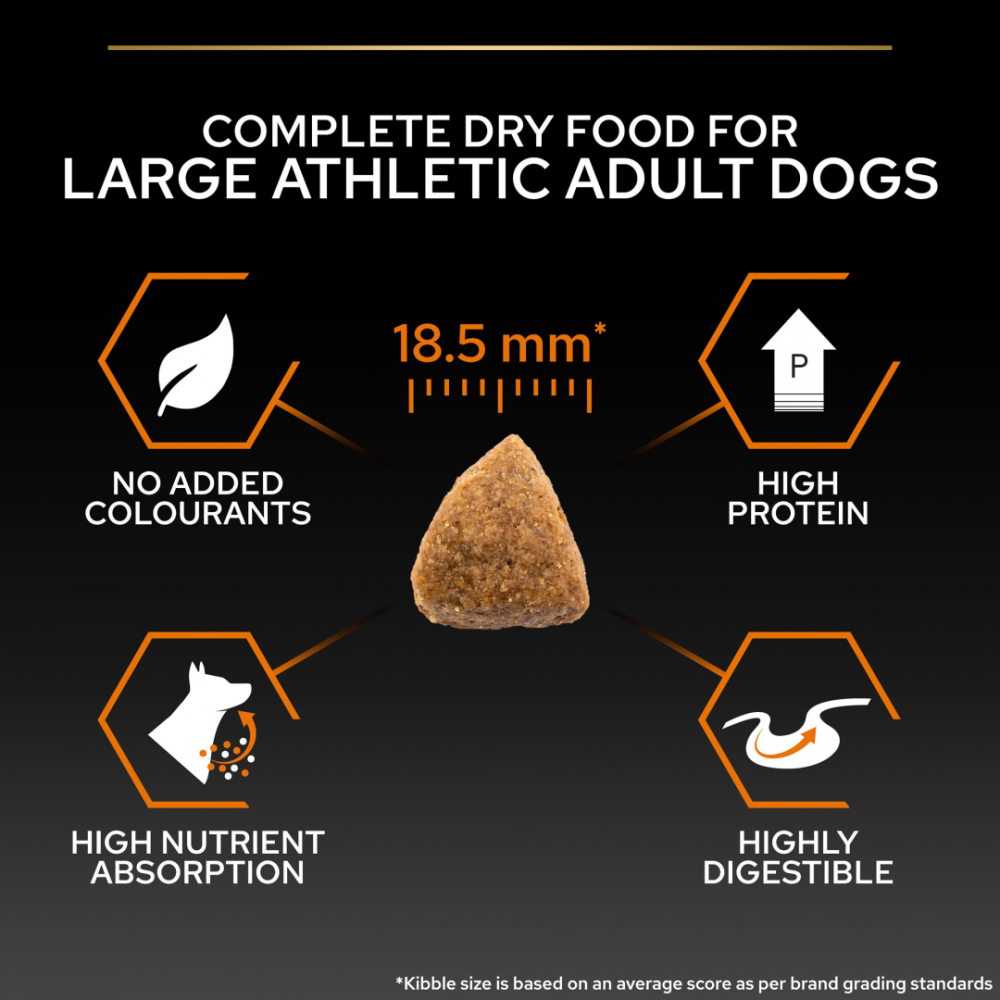 PURINA Pro Plan Large Athletic Everyday Nutrition Chicken Dry Dog Food