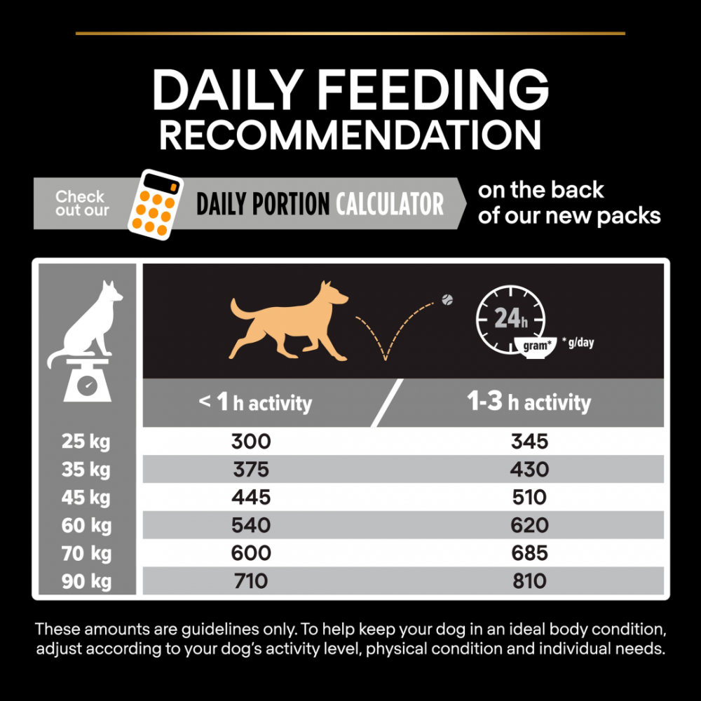 PURINA Pro Plan Large Athletic Everyday Nutrition Chicken Dry Dog Food