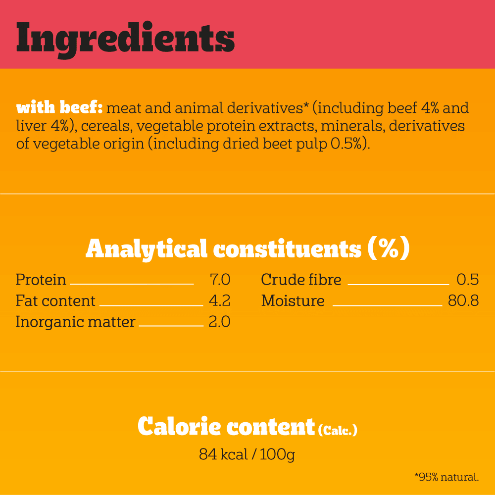 Pedigree Beef Chunks in Gravy Wet Dog Food