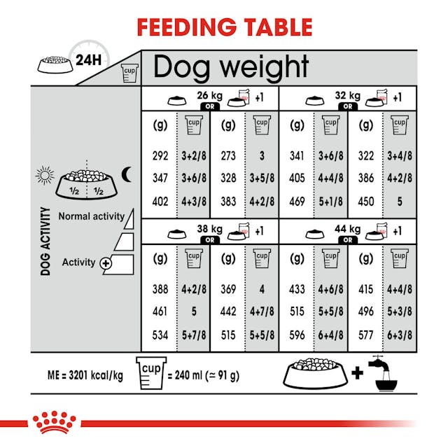 Royal Canin Maxi Light Adult Dry Dog Food
