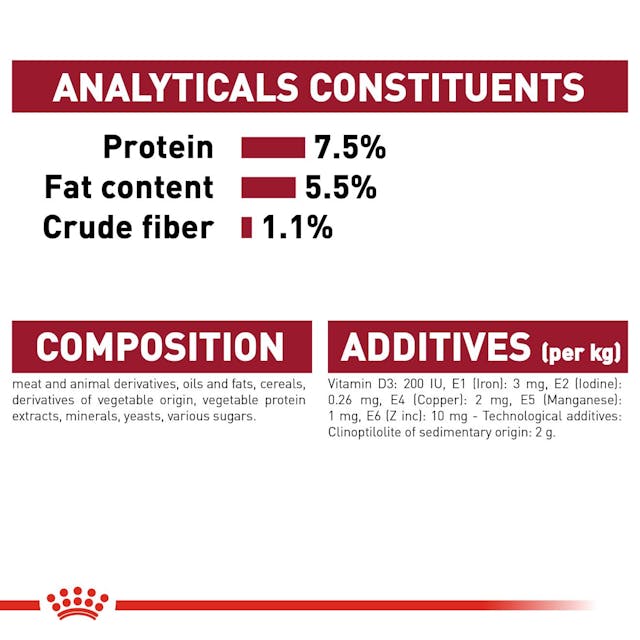 Royal Canin Medium Adult Dry Dog Food