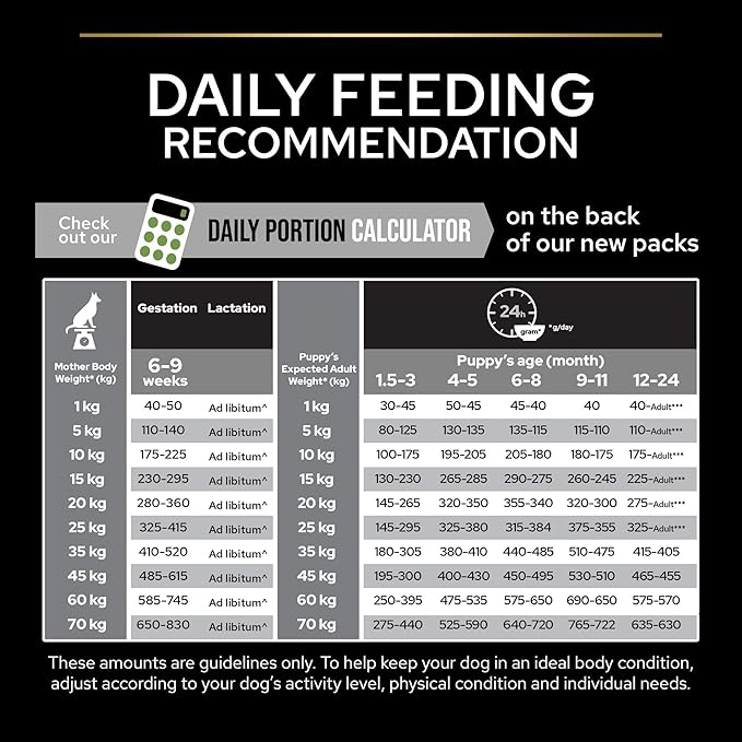 PURINA Pro Plan Optistart Chicken for Medium Puppy Dry Food