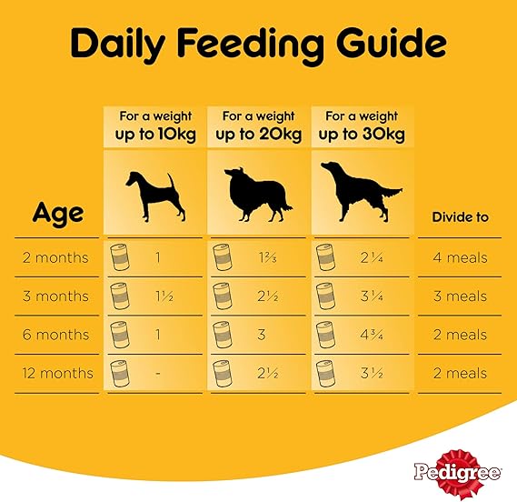 Pedigree Chicken Loaf Wet Dog Food